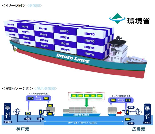 日本第一艘零排放近海集装箱船